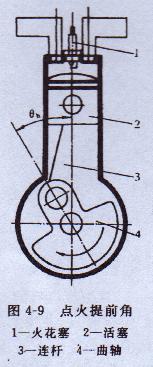 汽油發電機提前點火