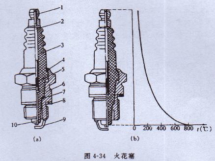 汽油發電機火花塞